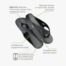 The OOFOS OOriginal Recovery Sandal in Black